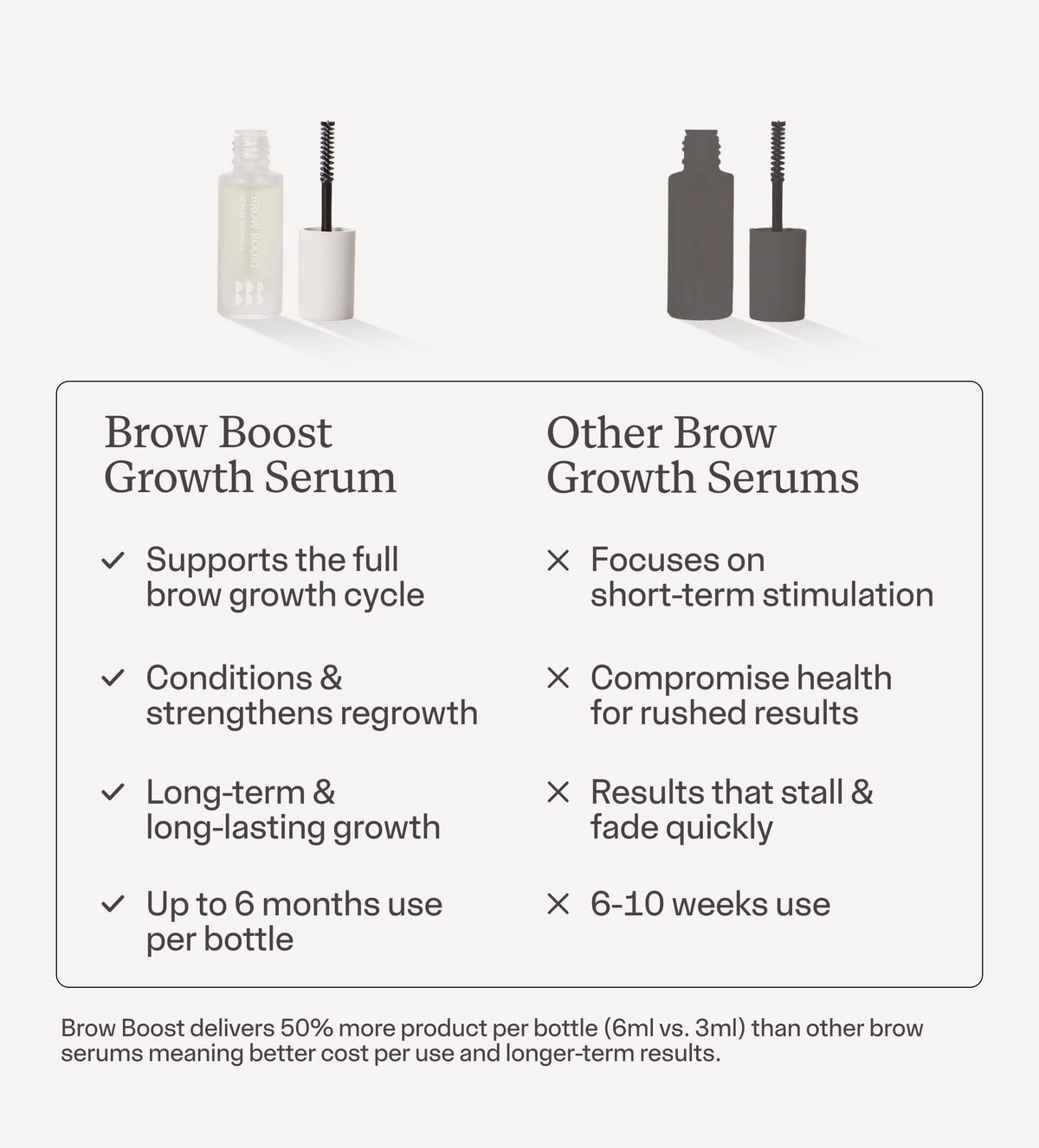 Brow Boost Growth Serum | BBB London